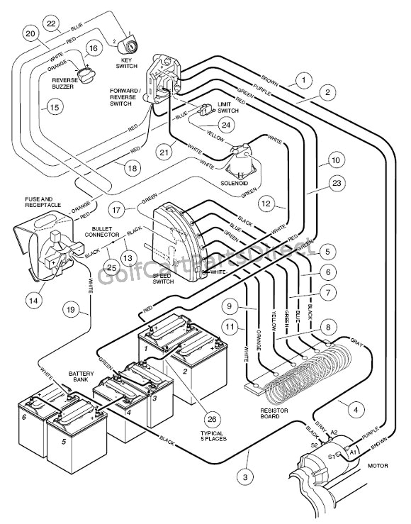 92 club car wiring diagram