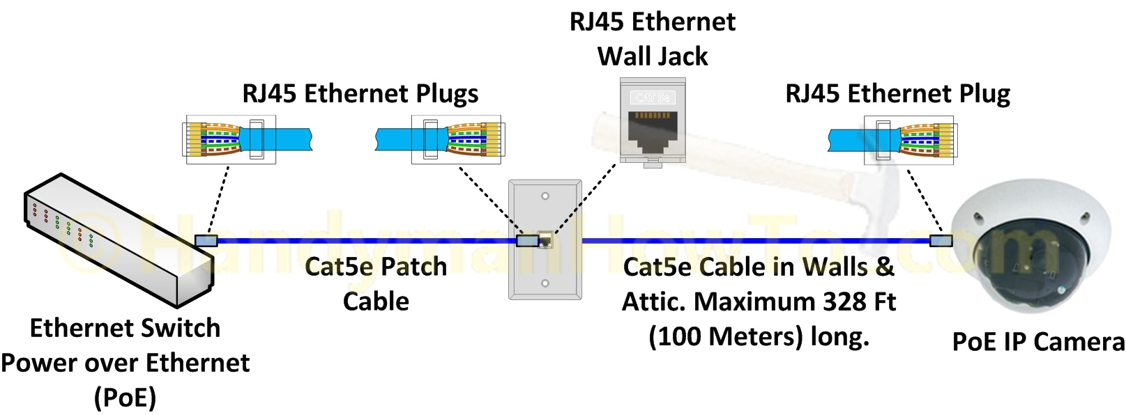 cat6 ethernet cable wiring diagram
