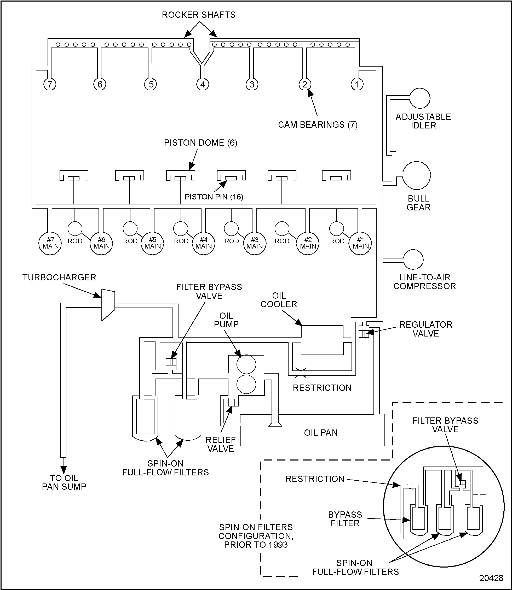 detroit sel series 60 ecm wiring diagram