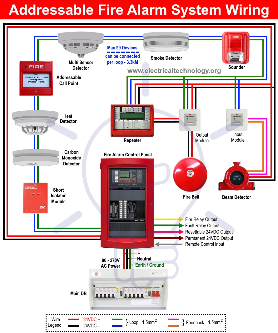 fire alarm system wiring