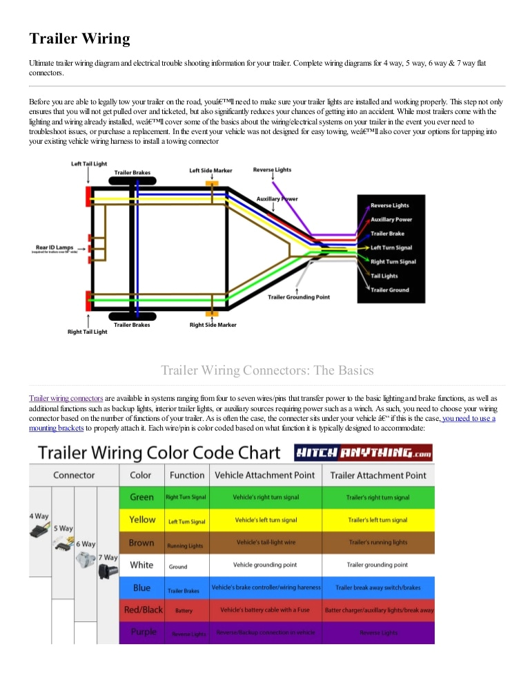 5 wire trailer wiring diagram
