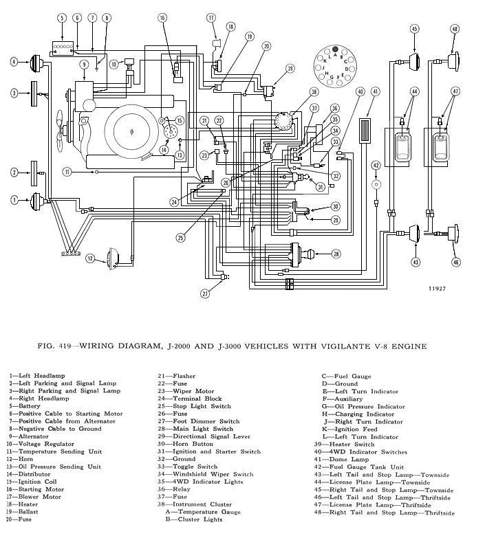 1974 cj5 wiring diagram