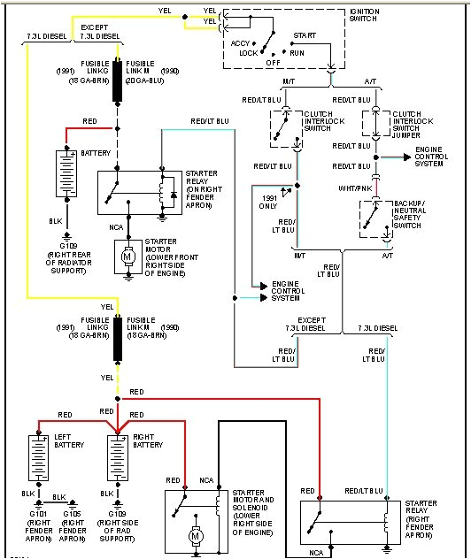 1991 ford f150 starter solenoid wiring diagram collection