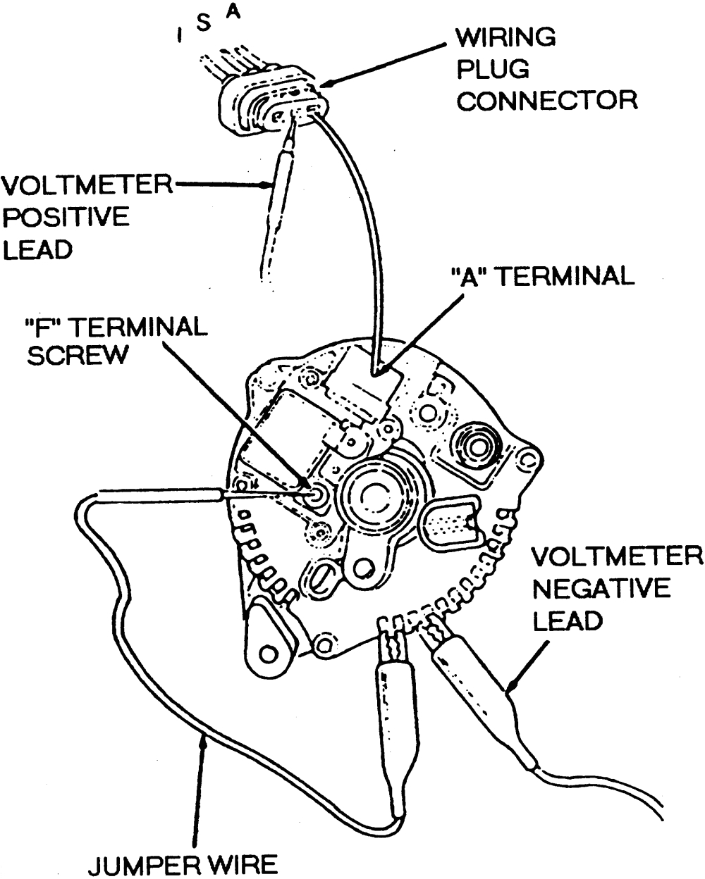 94 ford f 150 alternator wiring diagram