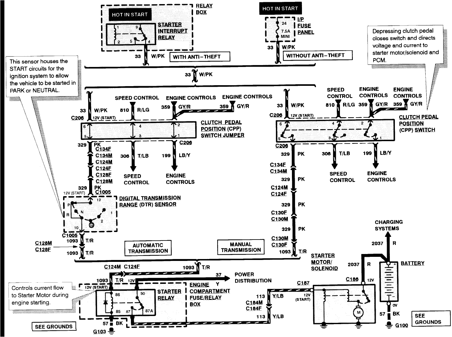 1998 ford Ranger Starter Wiring Diagram I Am Installing A Remote Starter for An 1998 ford Ranger