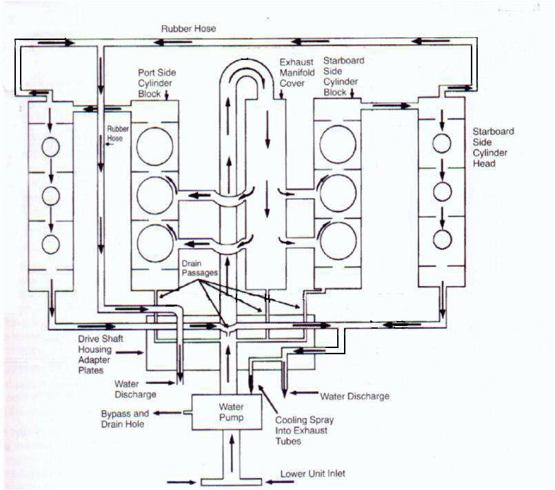 color coded wiring diagram for the fuel pump in a 2000 lincoln town car with a 46 motor