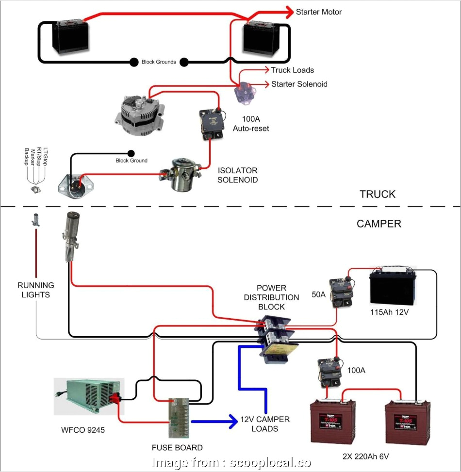 electrical wire size 30 and typical rv wiring diagram wire center u2022 rh cinemavf co 30 rv receptacle wiring 30 70