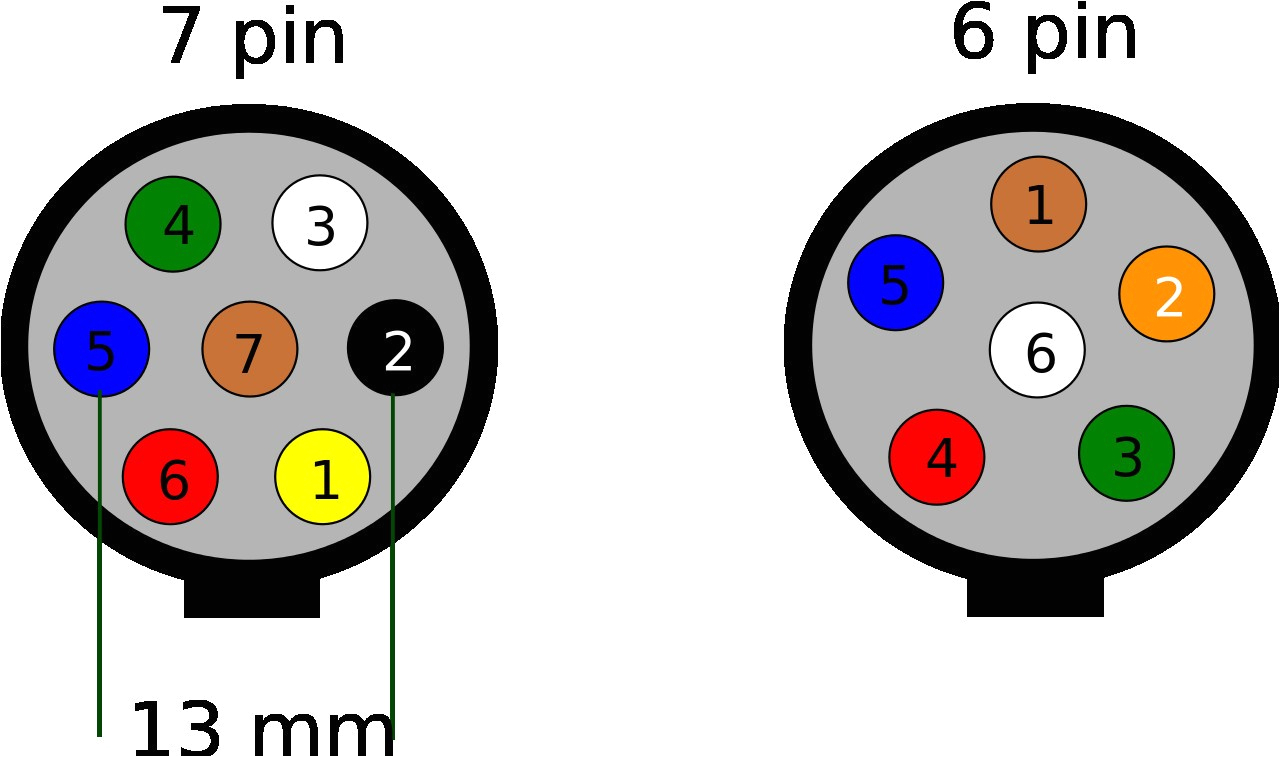 7 Round Plug Wiring Diagram Trailer Wiring Diagram 7 Pin Round