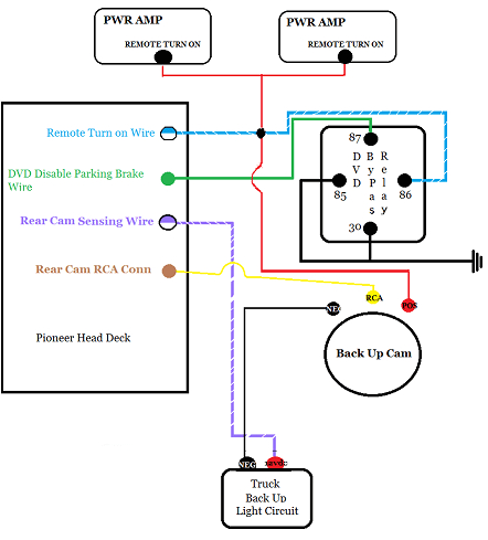 car stereo touch screen wiring diagram