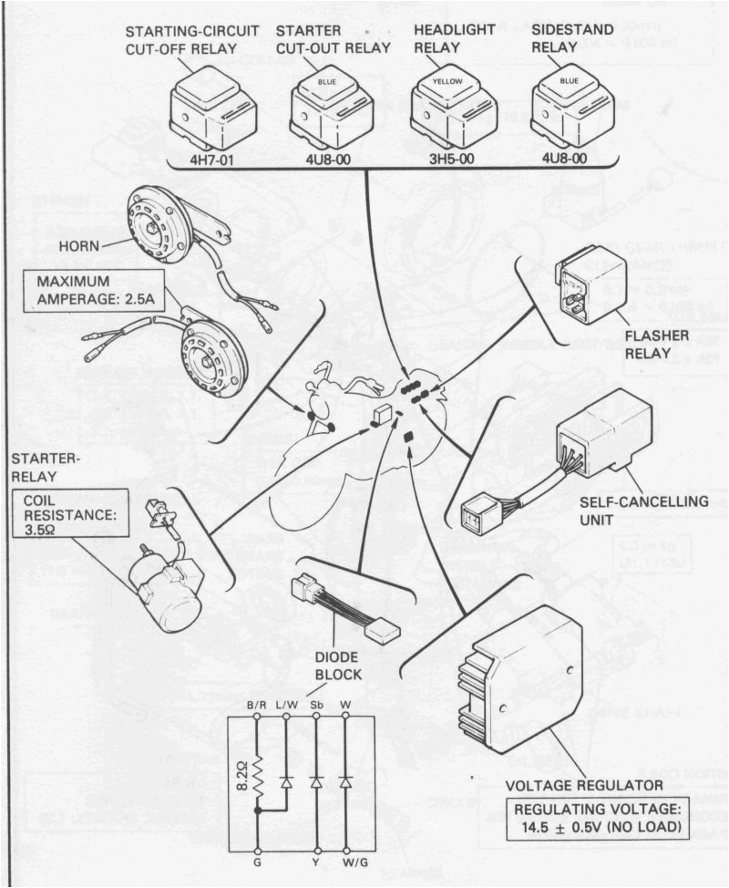 1999 honda cbr 600 f4 wiring diagram