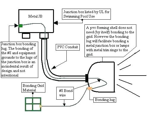 pool light junction box wiring diagram database