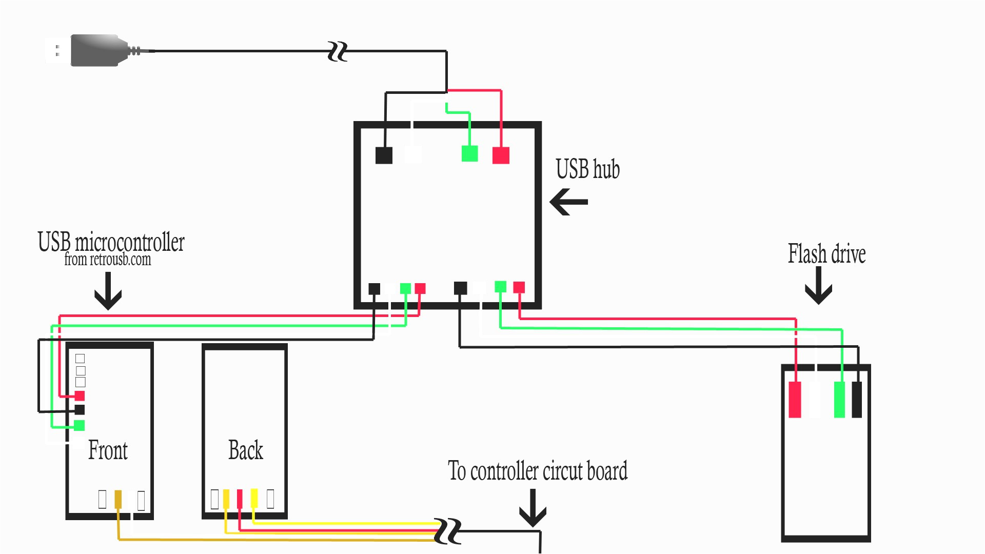 micro usb to hdmi wiring diagram