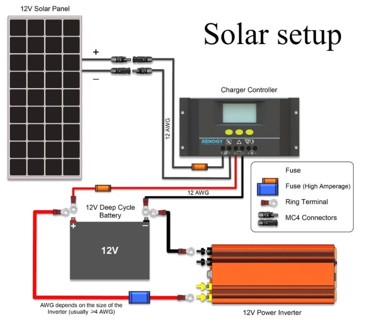 12 volt solar panel wiring diagram our