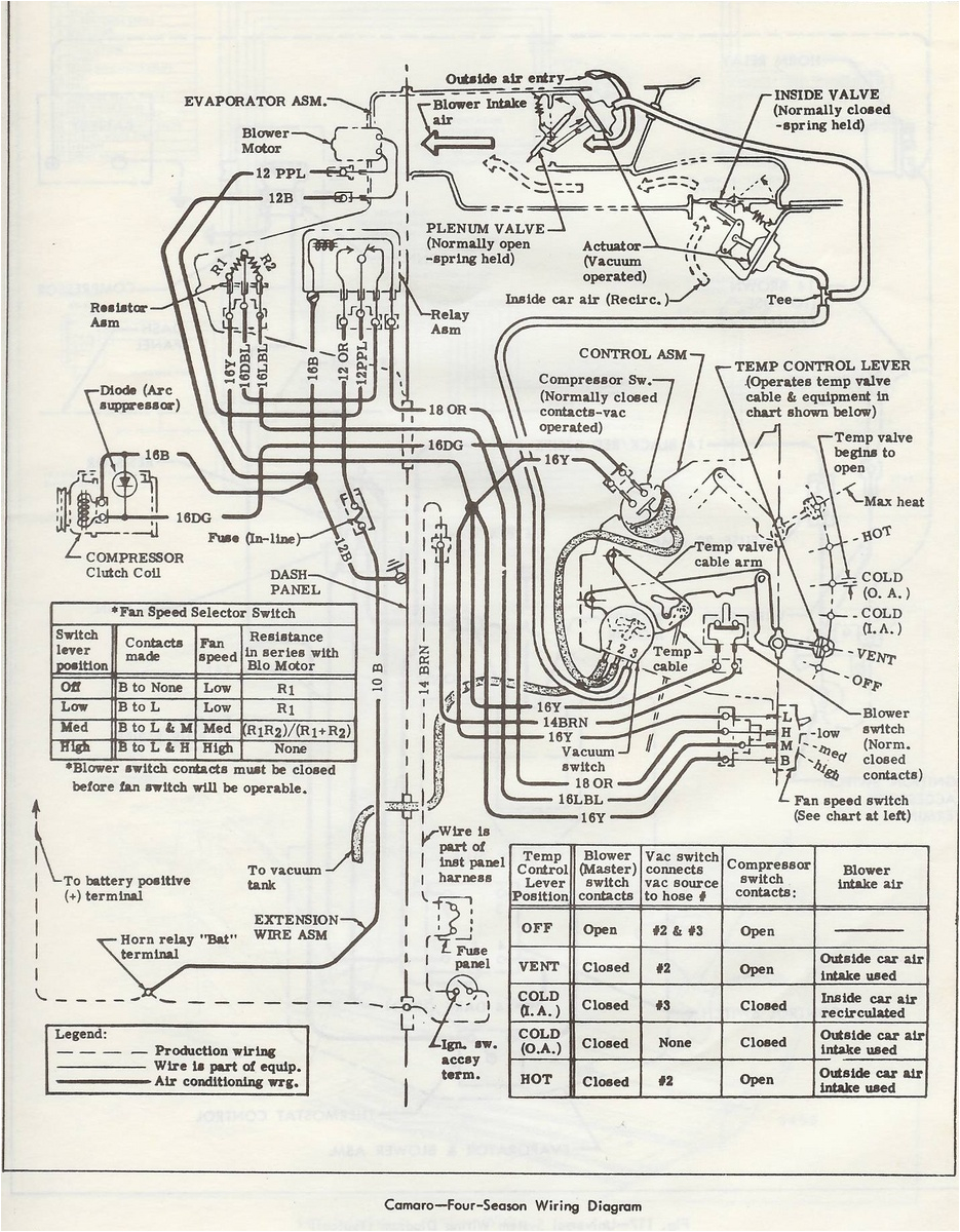 1968 camaro wiring harness diagram