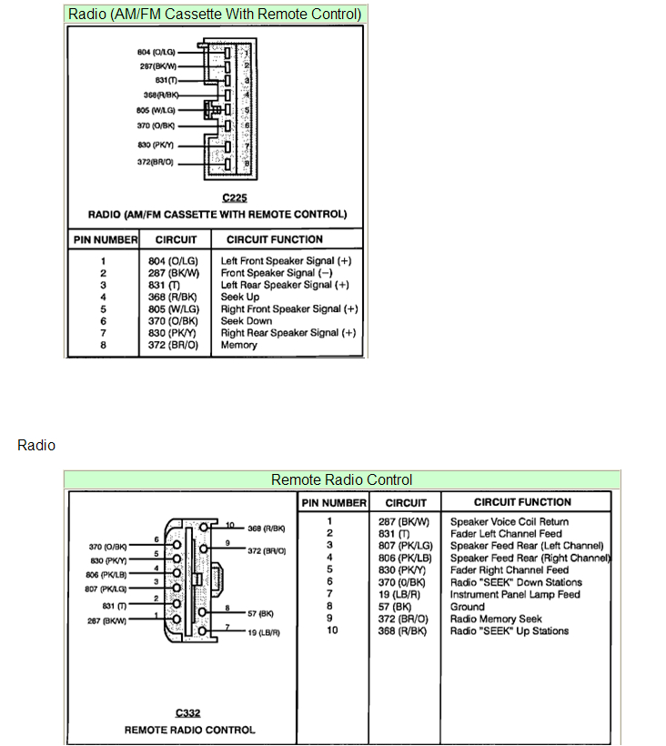 1993 ford f150 radio wiring diagram