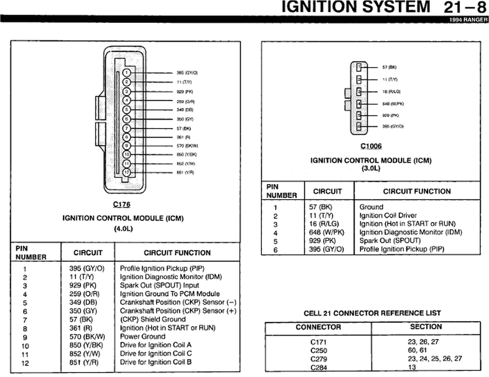 3e3p5 1994 ford ranger locate diagram electrical wiring system