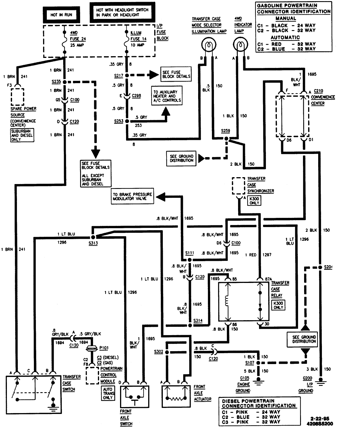 1995 gmc wiring diagram
