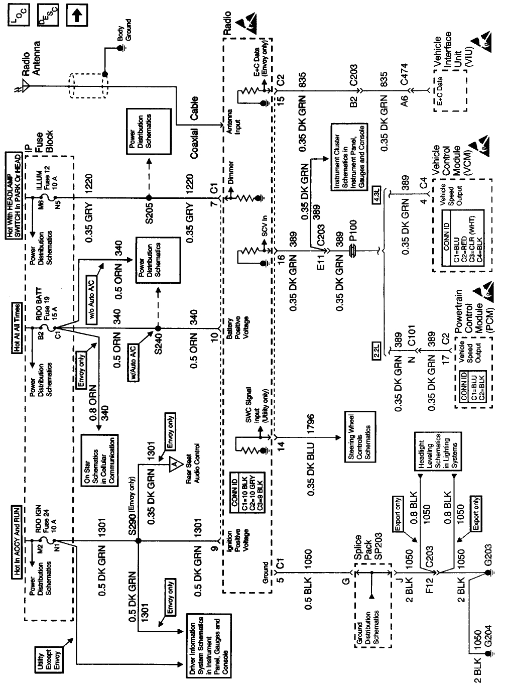 99 gmc sonoma wiring diagram