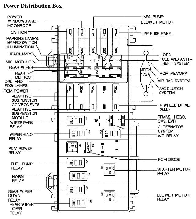 1998 ford f 250 fuse box diagram