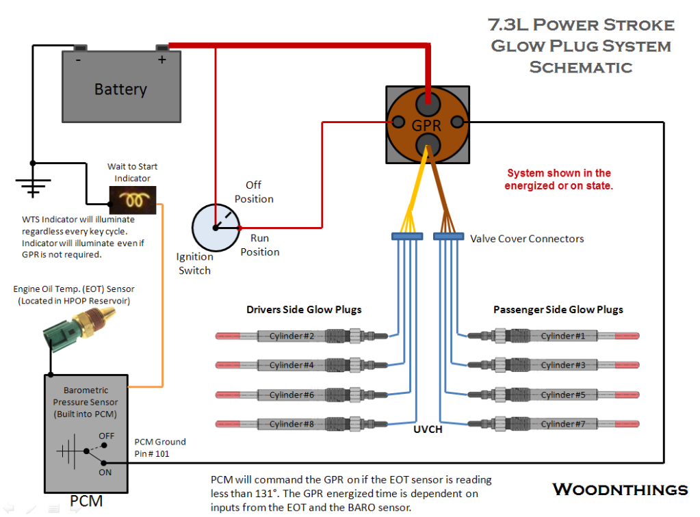 73 powerstroke glow plug relay wiring diagram