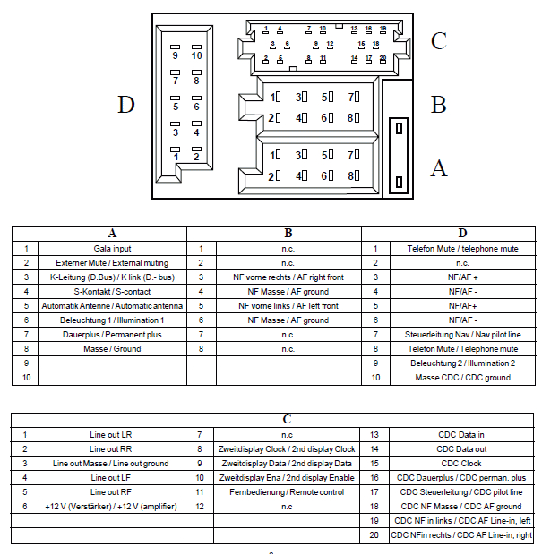 audi a4 b6 concert stereo wiring diagram wiring diagram audi a4 b6 concert stereo wiring diagram