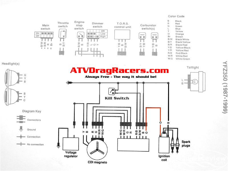 yamaha grizzly 660 wiring schematic