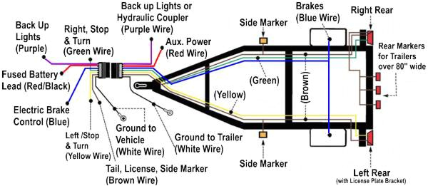 ford f350 wiring diagram for trailer