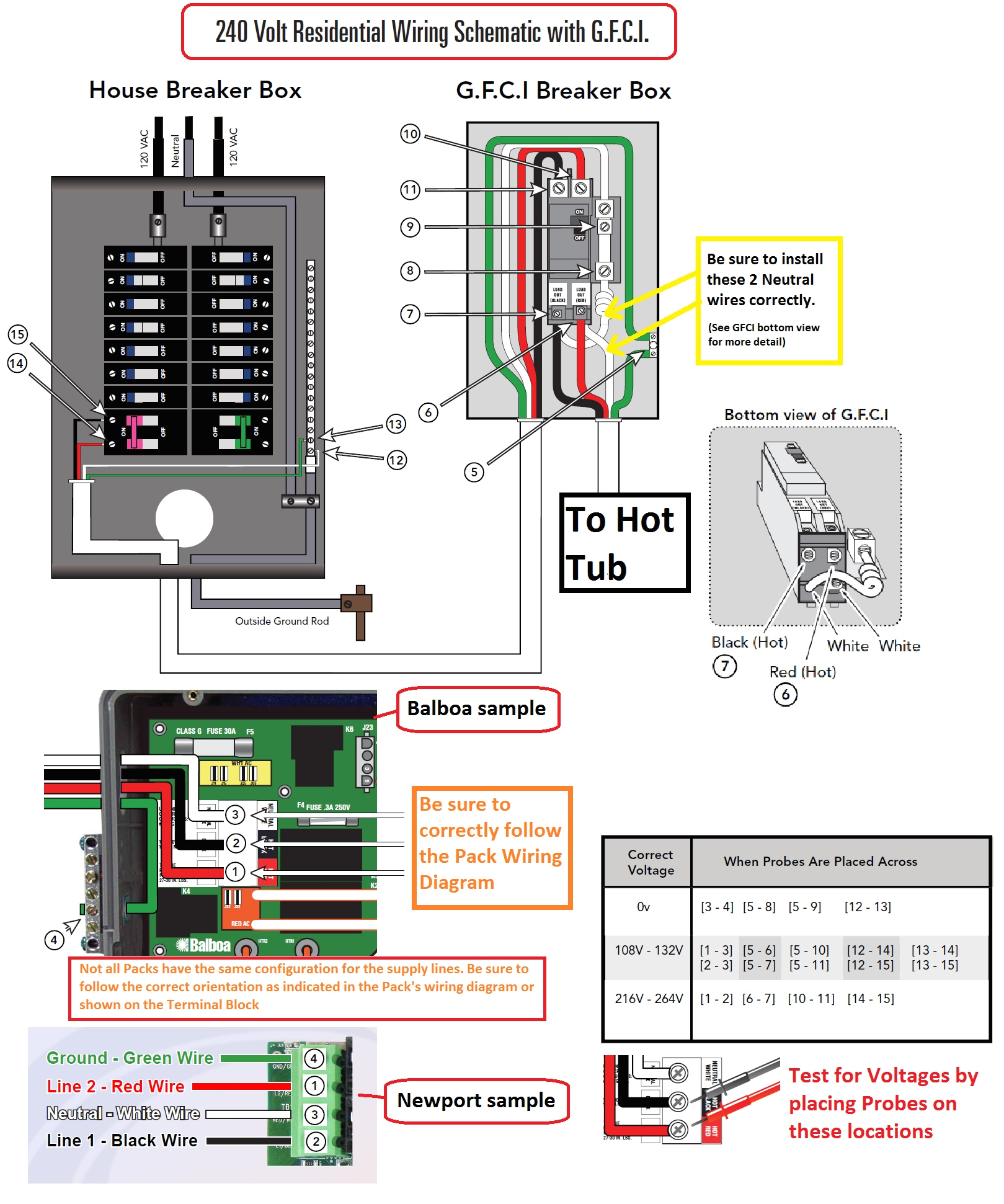6000118036 electrical installation correct wiring for a 240v supply