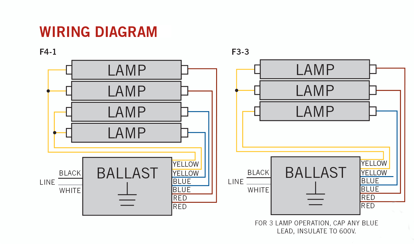 3 lamp t8 ballast wiring diagram database