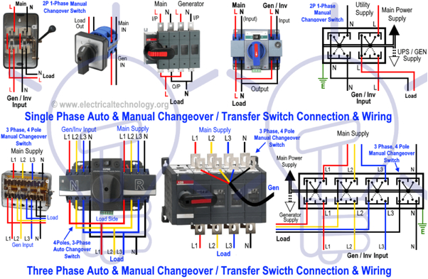 how does a 3 phase automatic changeover switch work