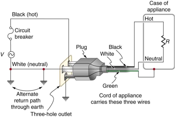 3 prong electrical plug wiring