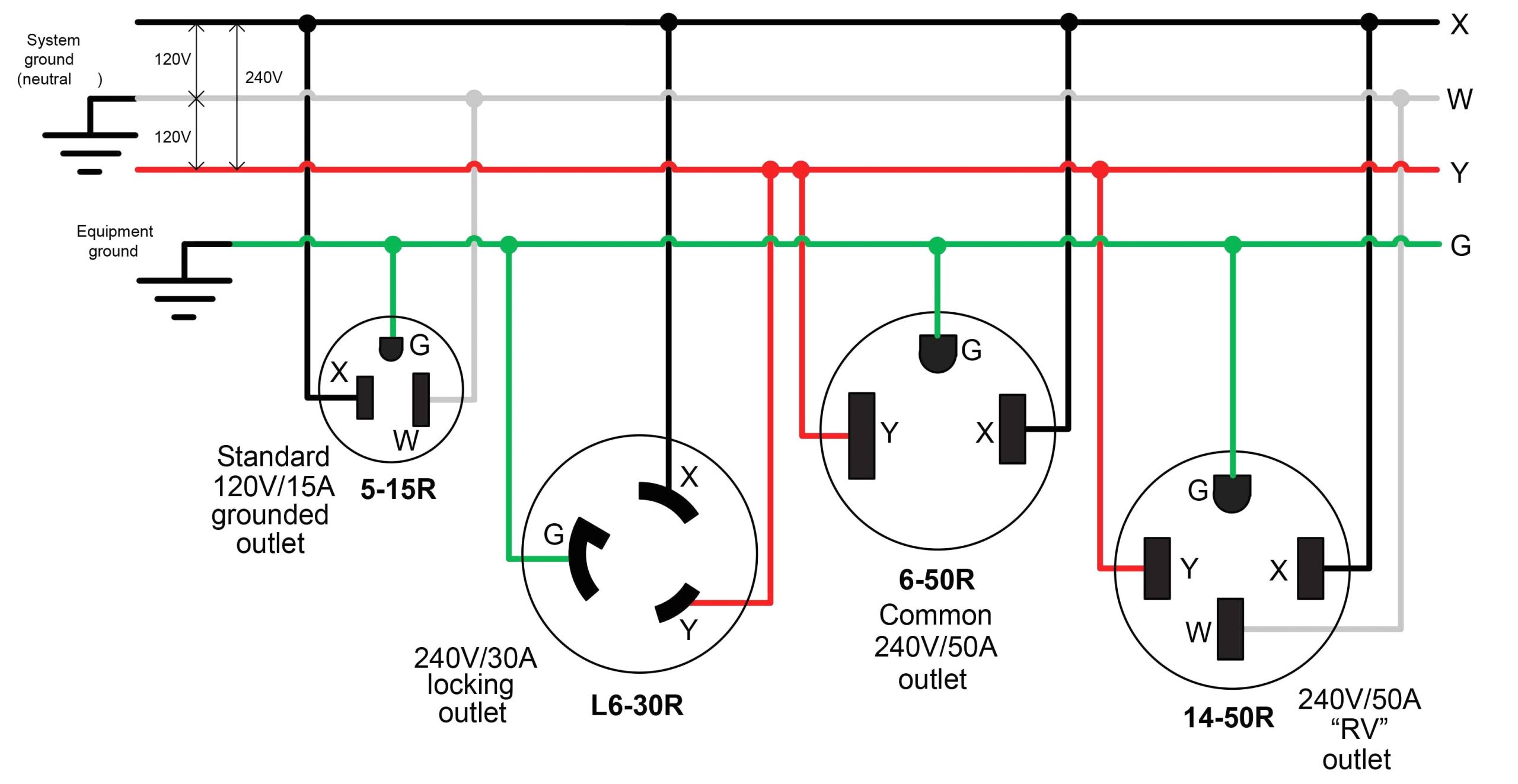 30 amp generator plug wiring diagram