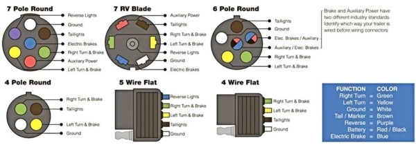 trailer wiring harness diagram 4 way