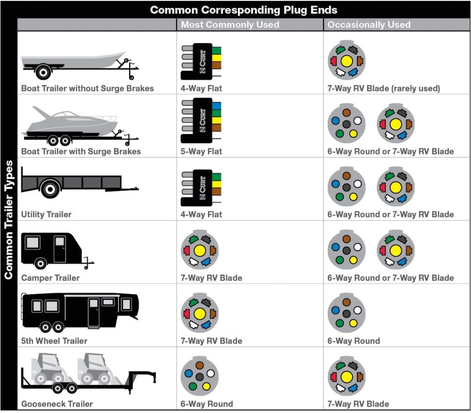 7 pin round trailer wiring diagram australia