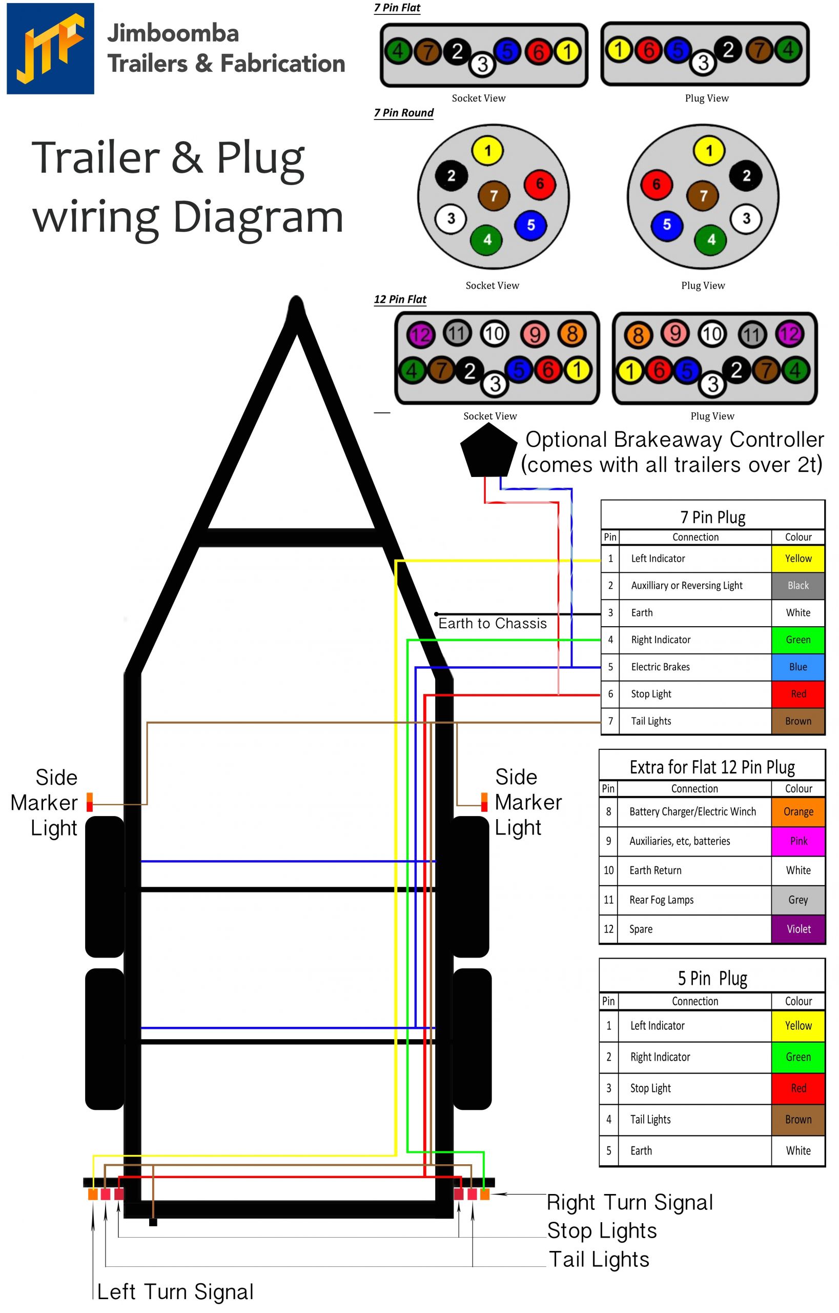 7 pin round trailer wiring diagram