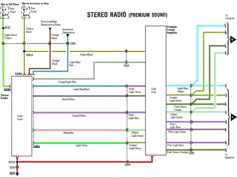 1998 chevy s10 radio wiring diagram