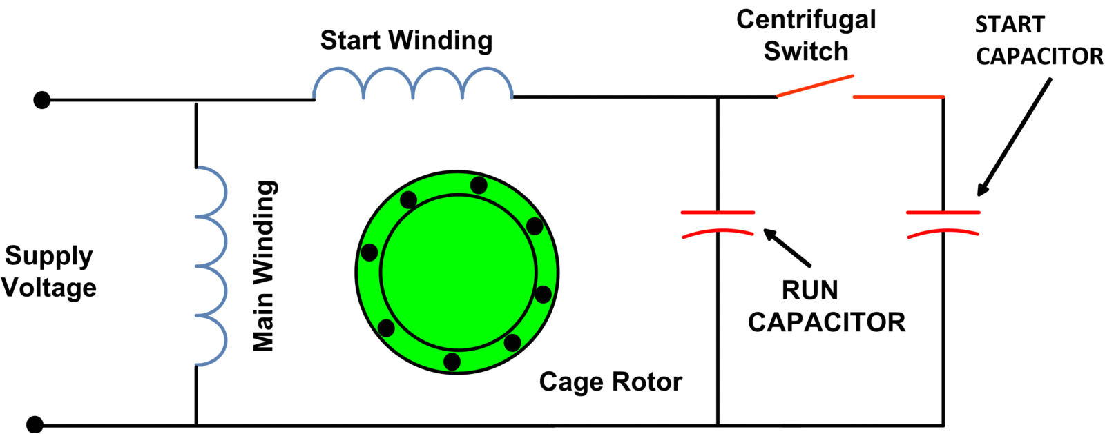 fig 13 capacitor start capacitor run motor wiring diagram