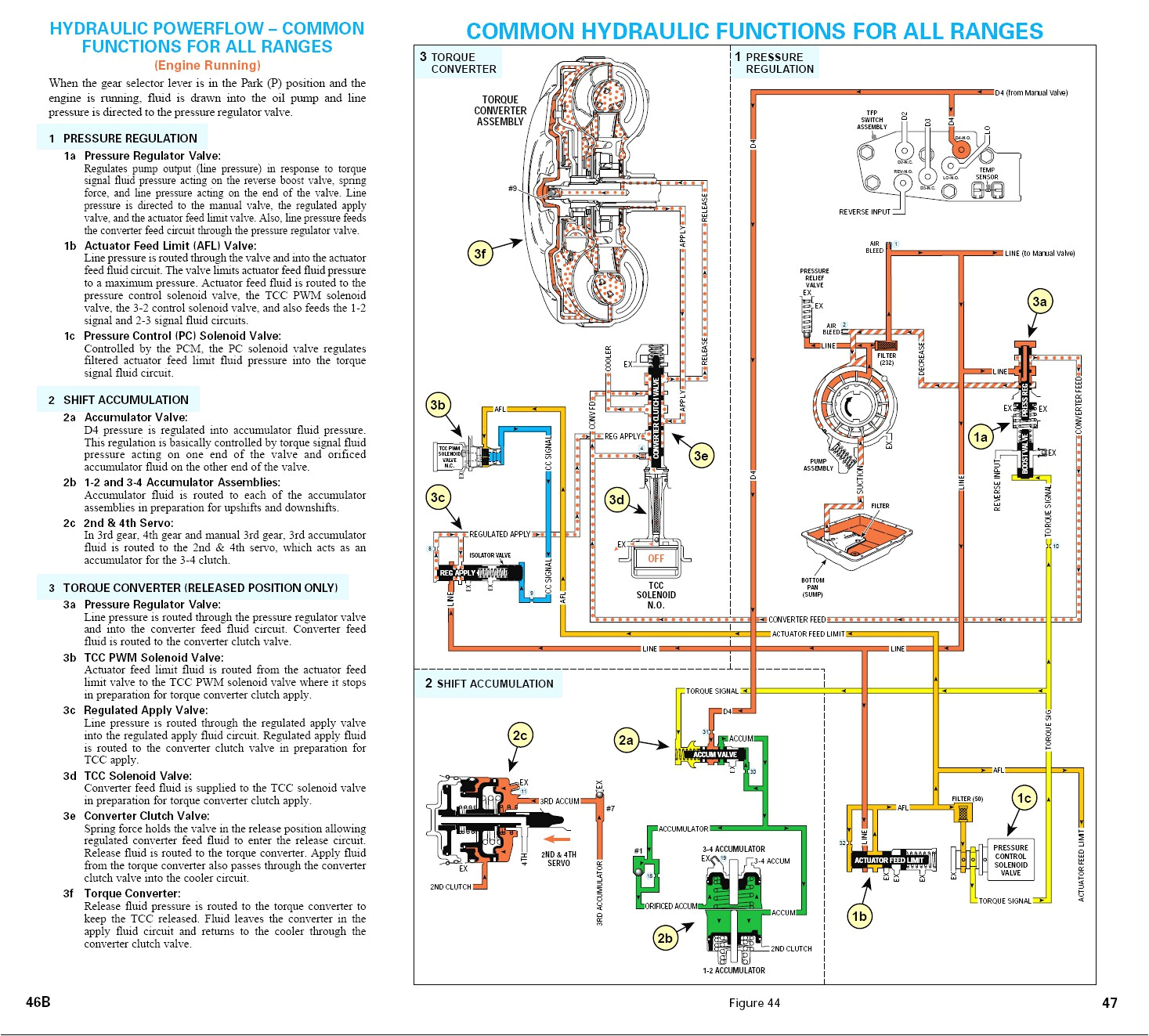 allison shifter wiring diagram