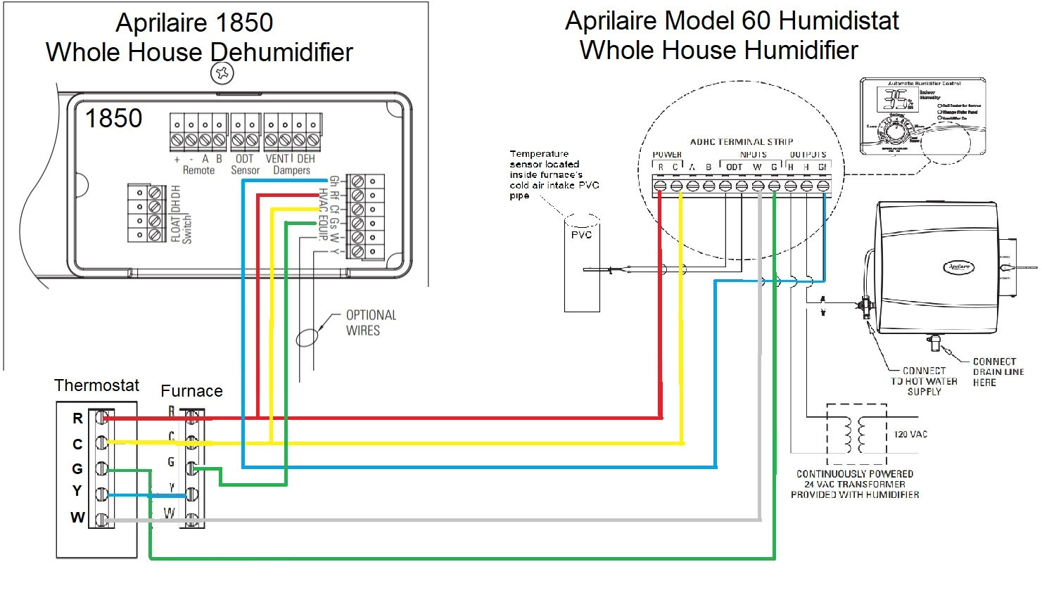 aprilaire model 60 wiring question 694219