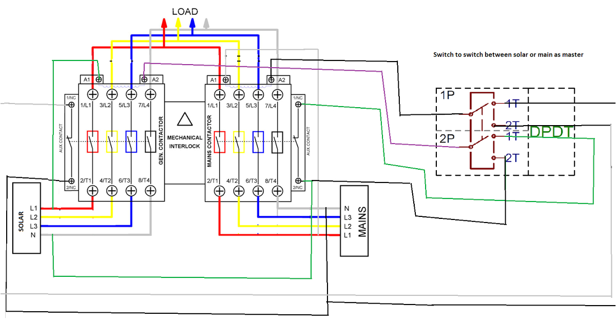wiring diagram ats panel