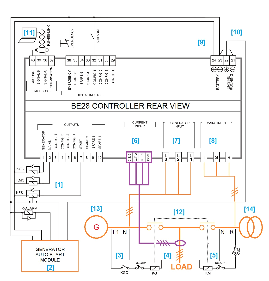 automatic transfer switch controller