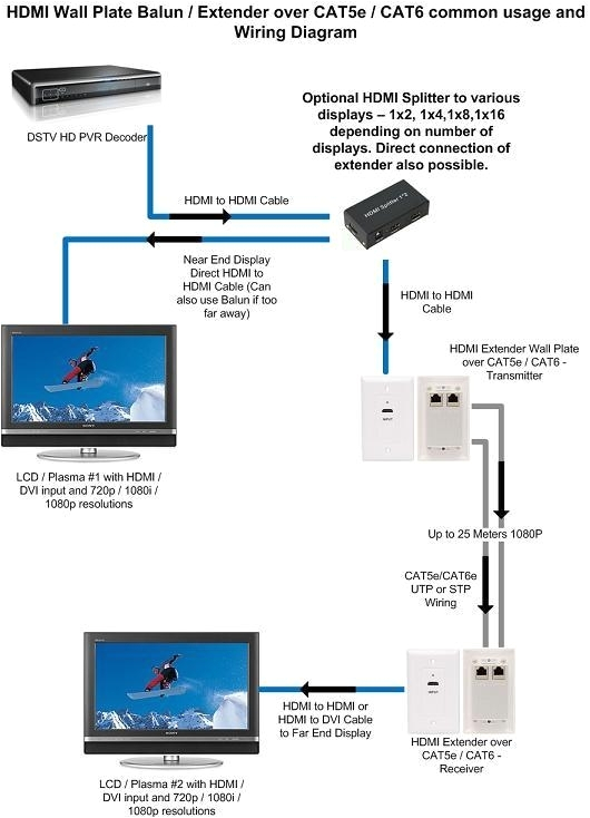 cat5 to hdmi wiring diagram