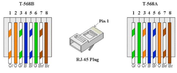 cat 5b wiring diagram