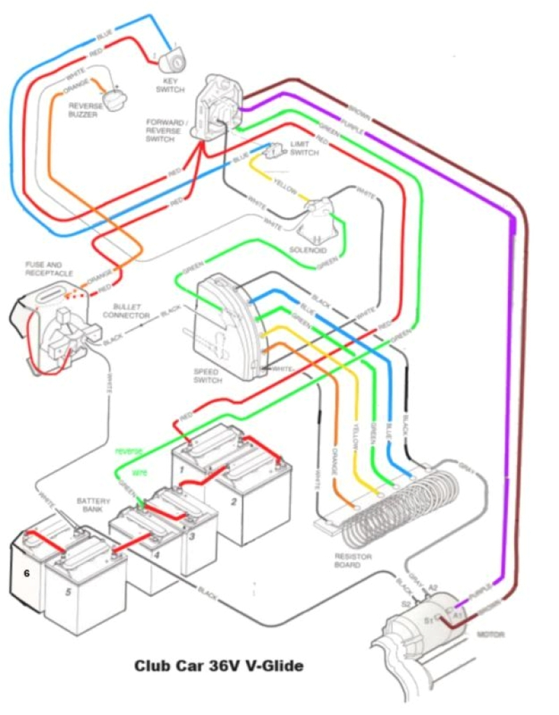 club car wiring diagram 36 volt