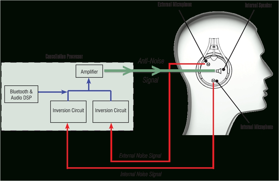 david clark headset wiring diagram
