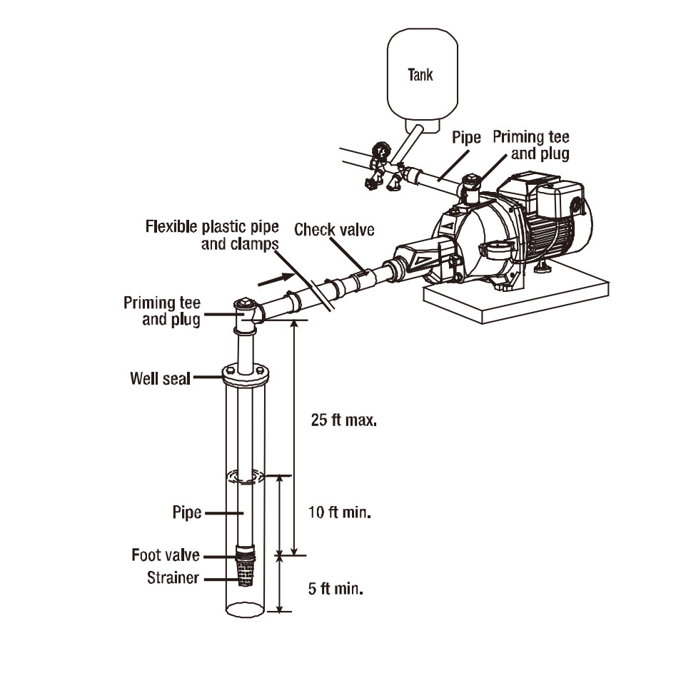 everbilt sprinkler pump wiring diagram collection