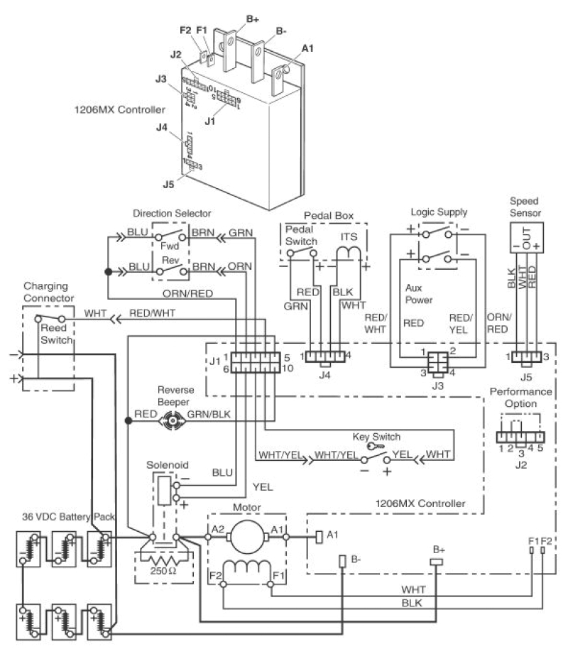 ez go textron wiring diagram