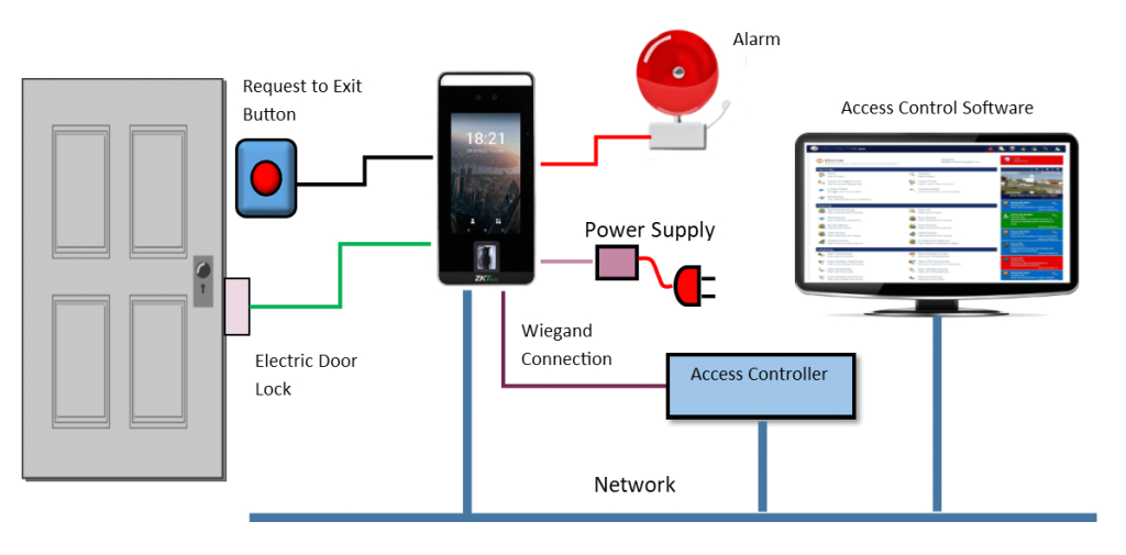 how to wire your door access control system