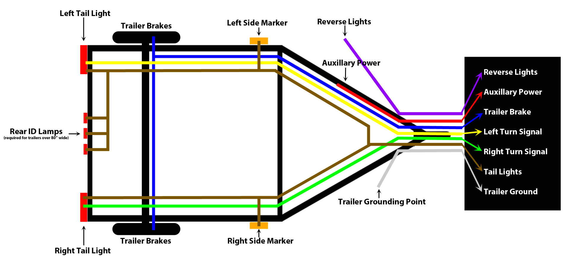 wiring for trailer lights