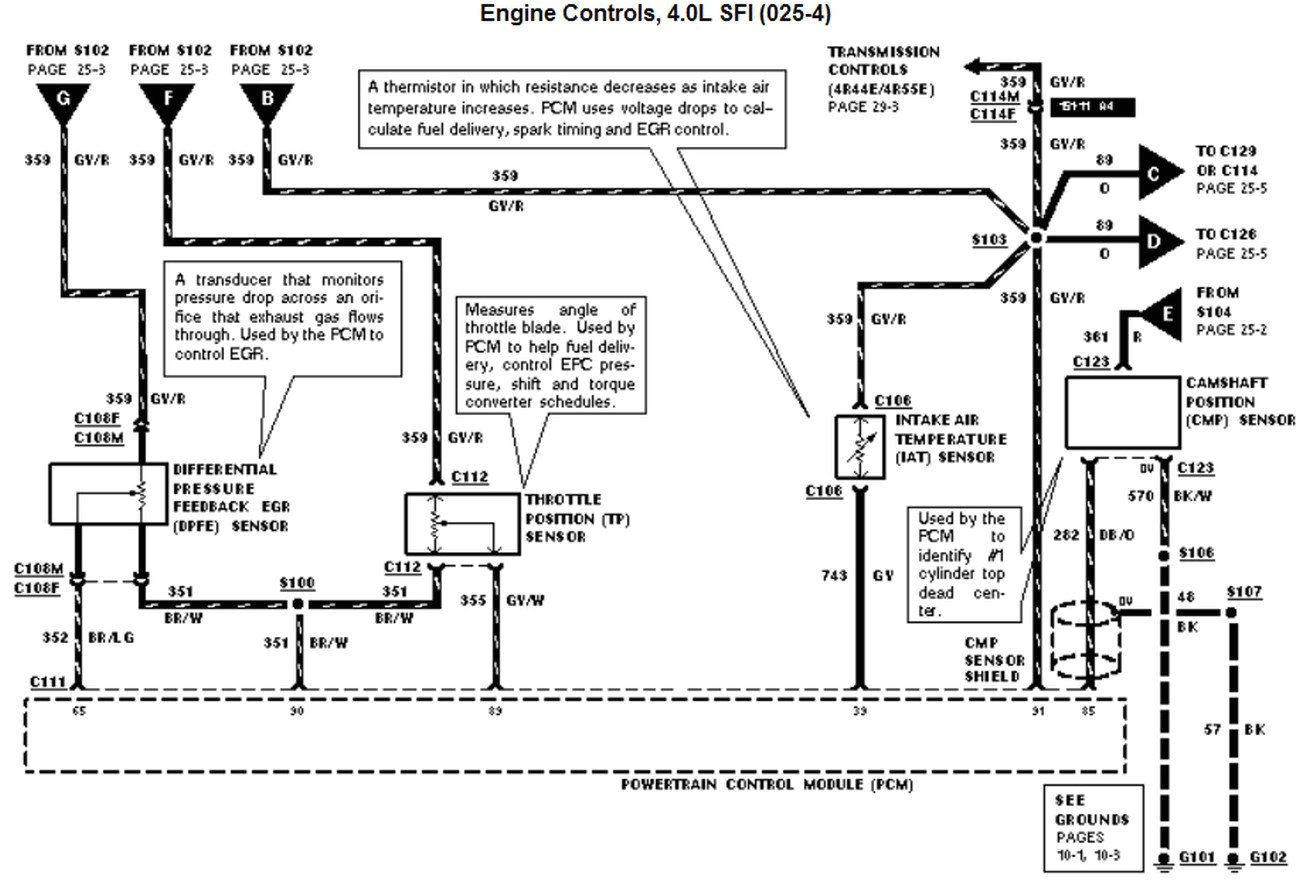 ranger trailer wiring diagram